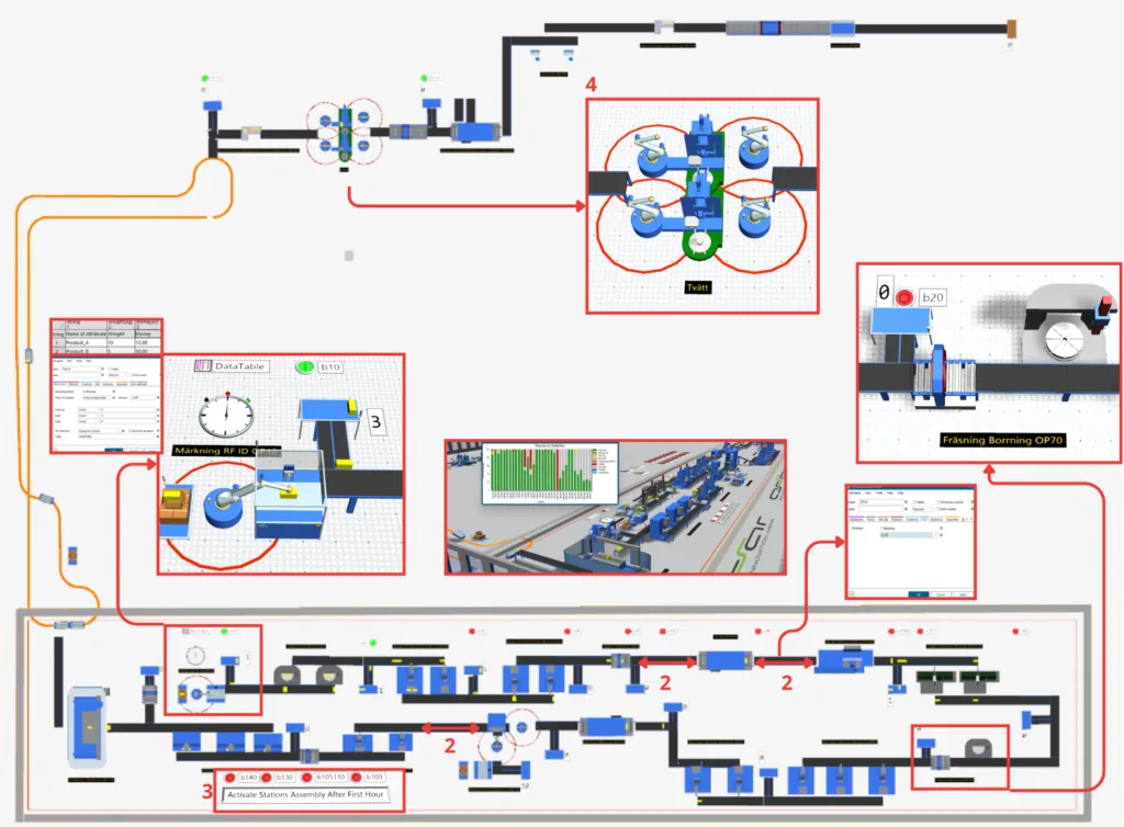 REFUSE 3D demonstrator: the Siemens Plant Simulation model of a reconfigurable factory at the ASSAR Industrial Innovation Arena, with annotated callouts on the RFID marking station, the washing cell, the milling and drilling operation and the assembly line feeding the VR walkthrough
